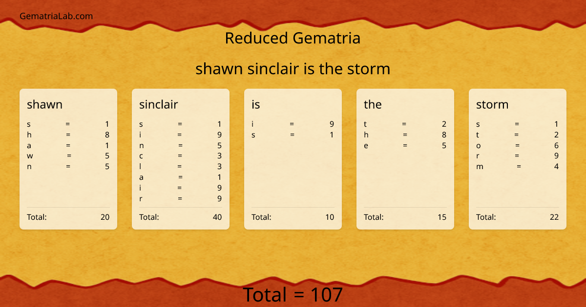 shawn sinclair is the storm in reduced Gematria